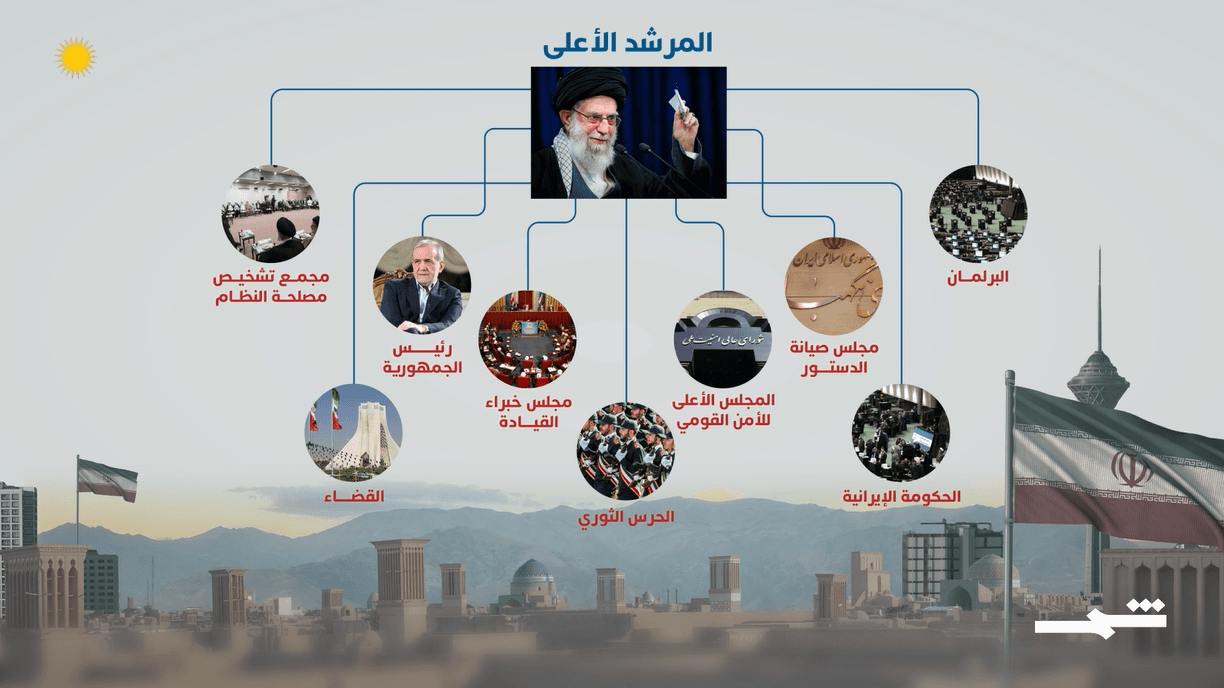 إيران.. من الثورة إلى حكم المرشد الواحد